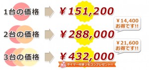 price