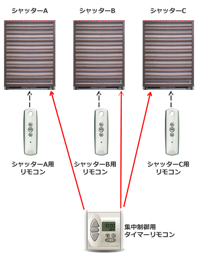 タイマーリモコン説明