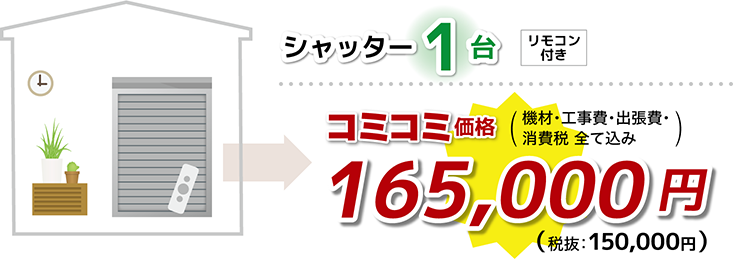 シャッター電動化1台コミコミ価格1６５,000円！