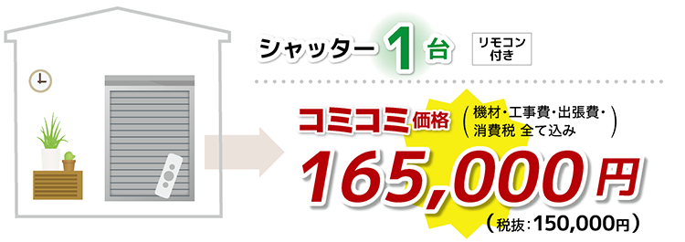 シャッター１台 コミコミ価格 165,000円 (機材・工事費・出張費・消費税 全て込み)