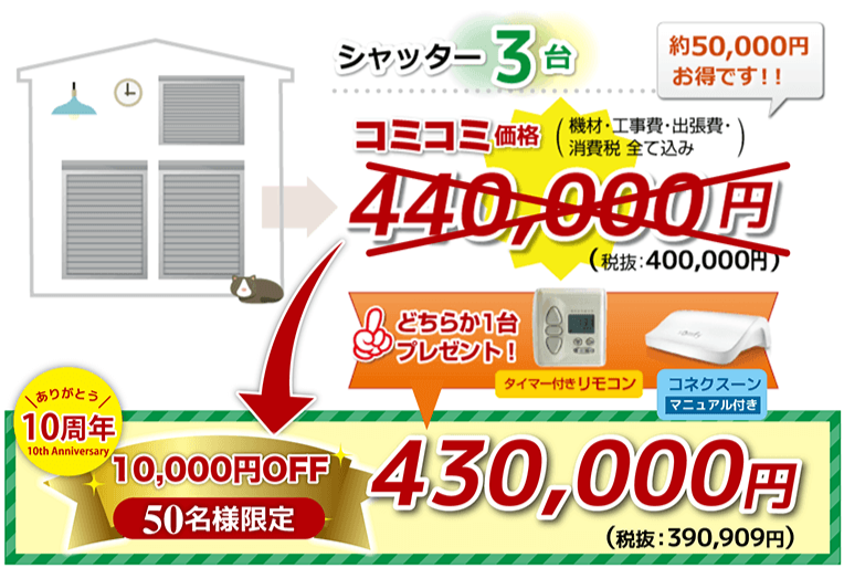 シャッター電動化3台コミコミ価格430,000円!タイマー付きリモコンもしくはコネクスーンをプレゼント