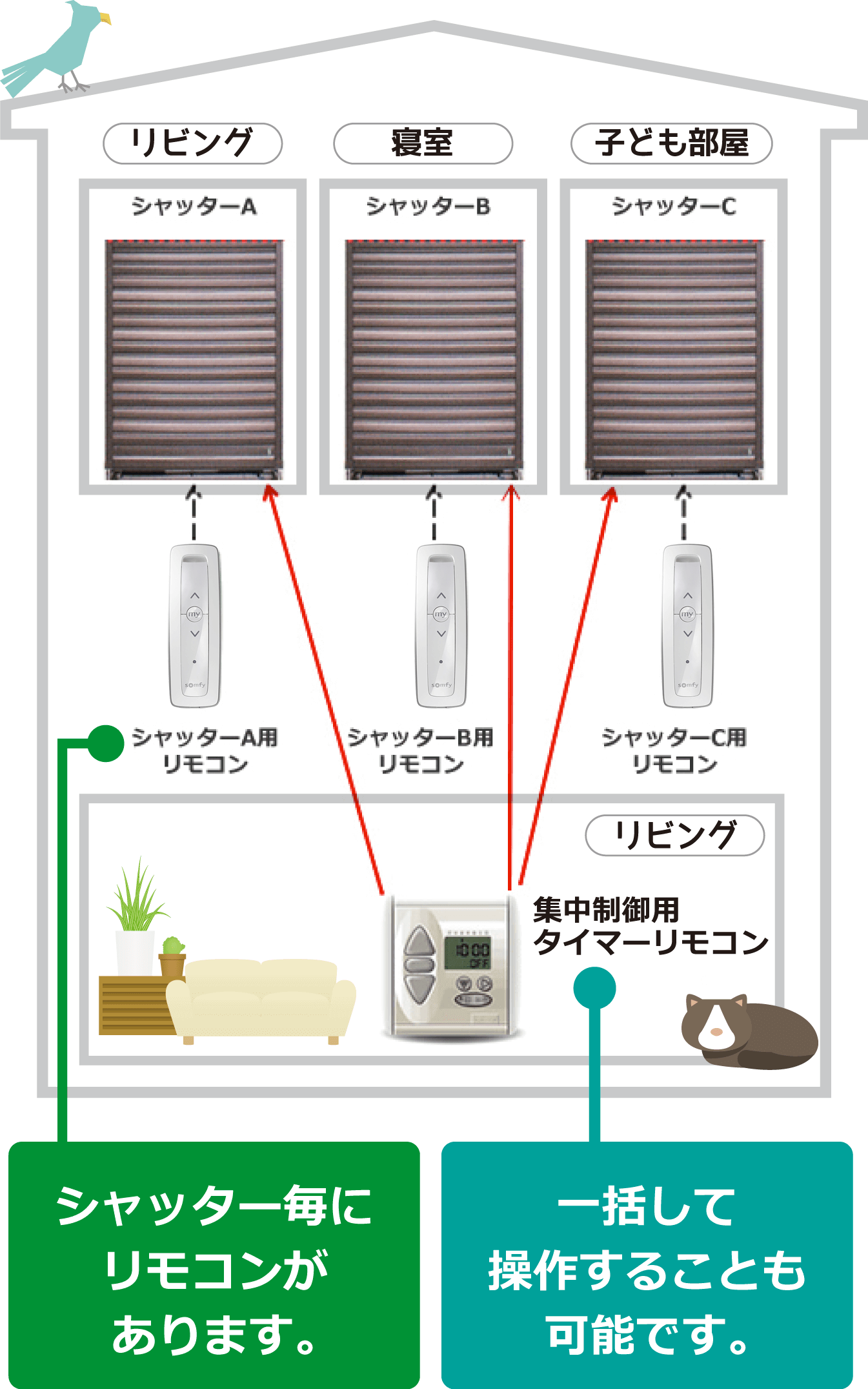 株式会社ジーフェイス ソムフィキットで電動シャッターに変身 | 株式会社ジーフェイス
