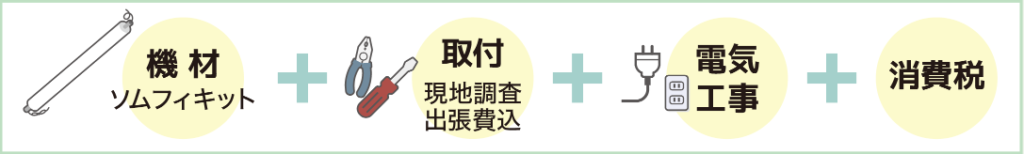 機材＋取付け＋電気工事＋消費税