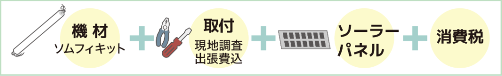 機材＋取付け＋ソーラーパネル＋消費税