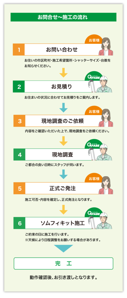 お問合せ～施工の流れ