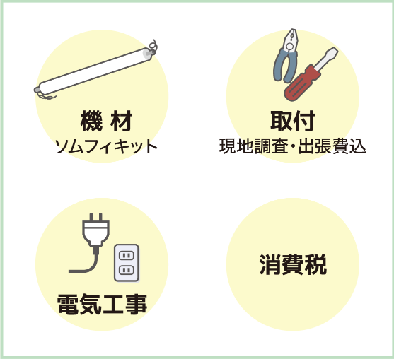 機材＋取付け＋電気工事＋消費税