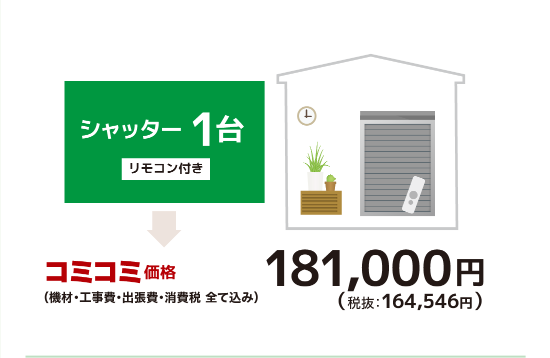 シャッター１台コミコミ価格：181，000円