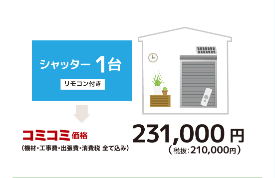 シャッター１台コミコミ価格：231，000円