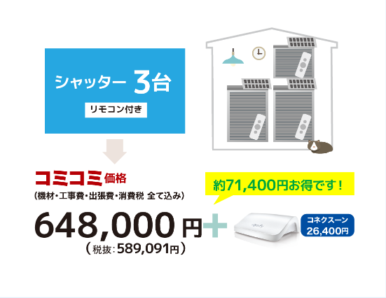 シャッター3台コミコミ価格：648，000円