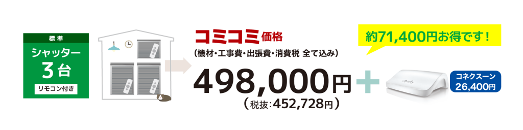 シャッター3台コミコミ価格（機材・工事費・出張費・消費税 全て込み）：498,000円（税抜：452,728円）
