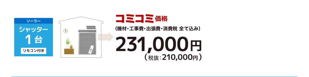 シャッター1台コミコミ価格（機材・工事費・出張費・消費税 全て込み）：231,000円（税抜：210,000円）