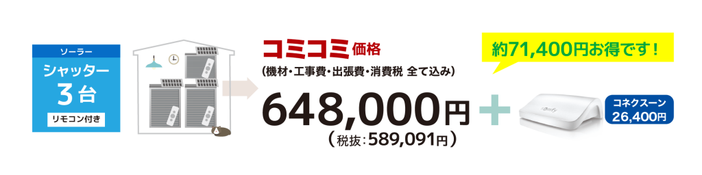 シャッター3台コミコミ価格（機材・工事費・出張費・消費税 全て込み）：648,000円（税抜：589,091円）