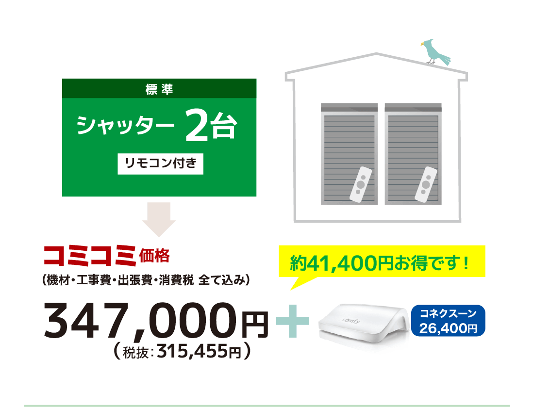 シャッター２台コミコミ価格（機材・工事費・出張費・消費税 全て込み）：347,000円（税抜：315,455円）